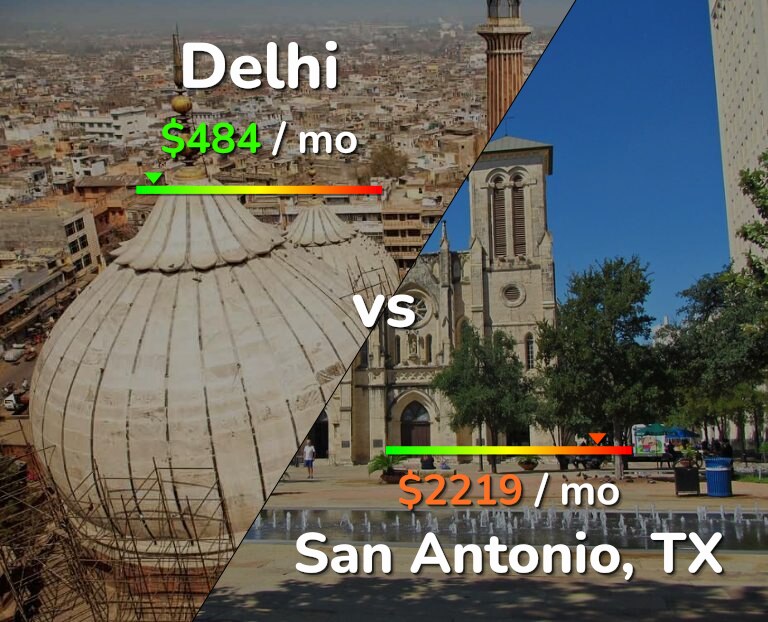 Cost of living in Delhi vs San Antonio infographic