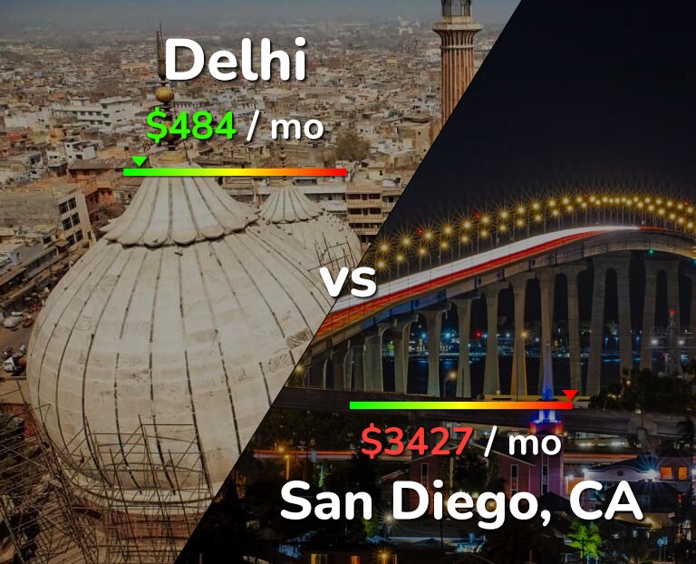 Cost of living in Delhi vs San Diego infographic