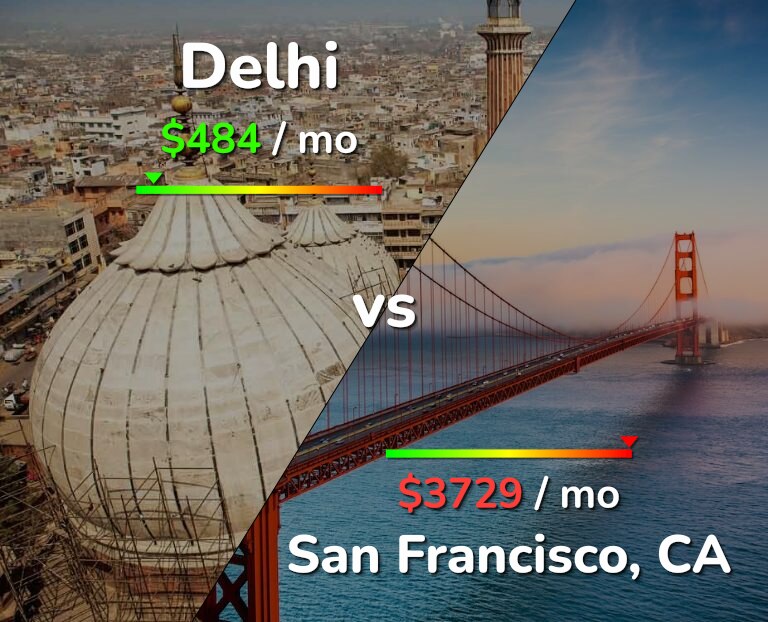 Cost of living in Delhi vs San Francisco infographic