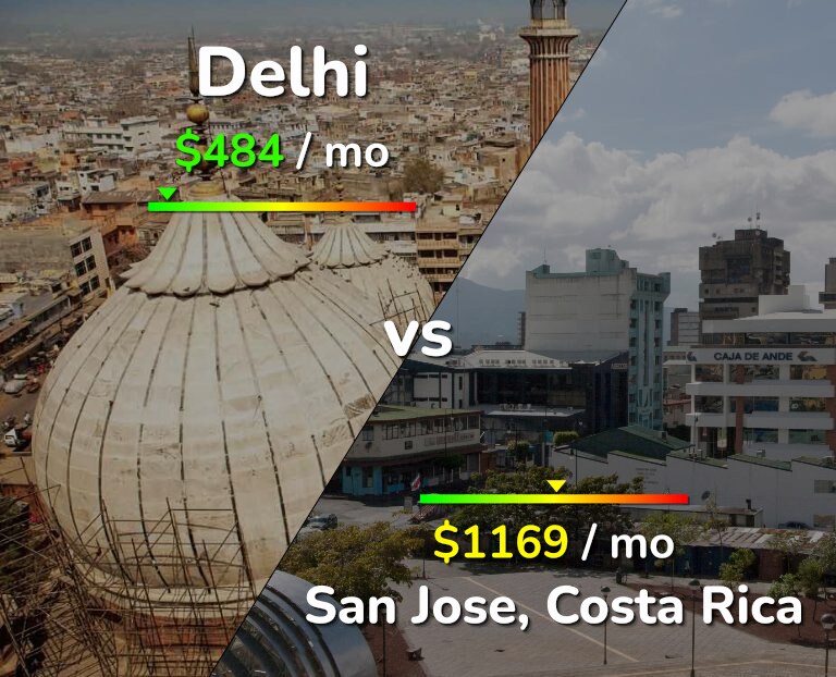 Cost of living in Delhi vs San Jose, Costa Rica infographic