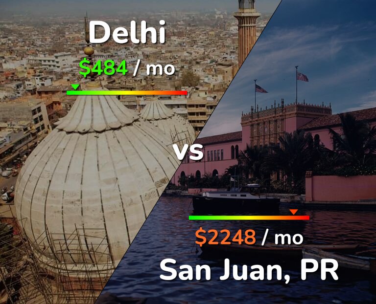 Cost of living in Delhi vs San Juan infographic