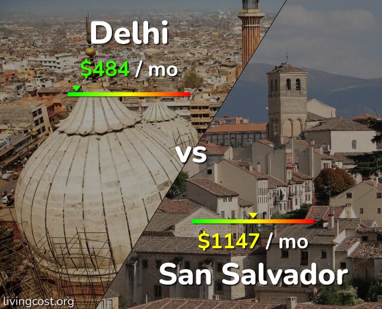 Cost of living in Delhi vs San Salvador infographic