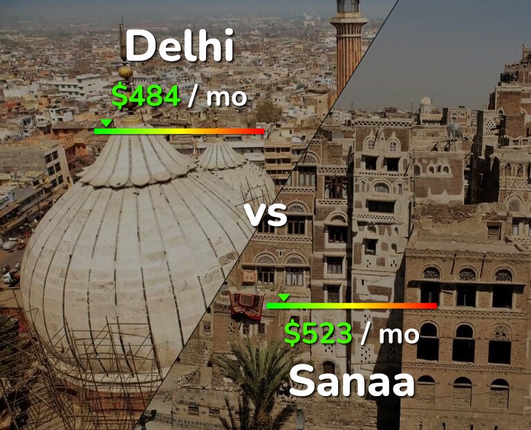 Cost of living in Delhi vs Sanaa infographic