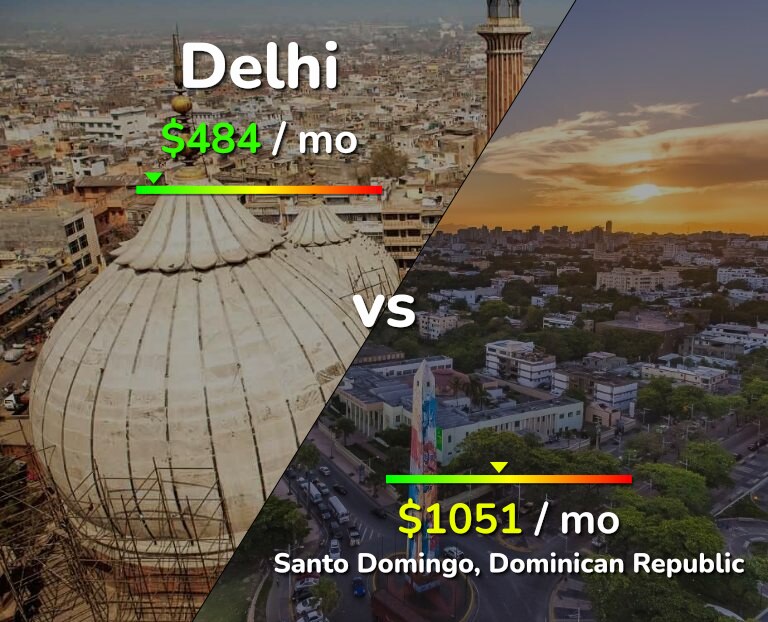 Cost of living in Delhi vs Santo Domingo infographic
