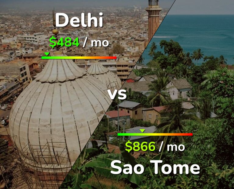 Cost of living in Delhi vs Sao Tome infographic