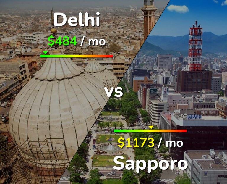 Cost of living in Delhi vs Sapporo infographic
