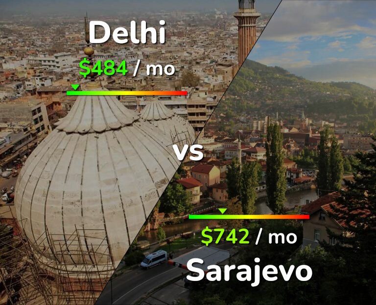 Cost of living in Delhi vs Sarajevo infographic