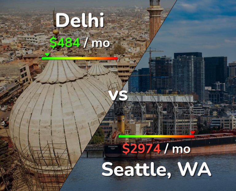 Cost of living in Delhi vs Seattle infographic
