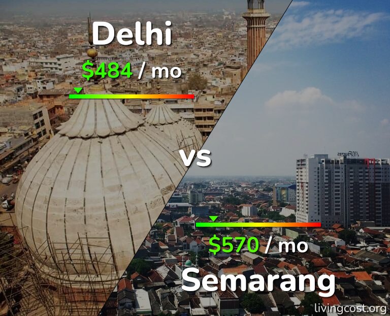 Cost of living in Delhi vs Semarang infographic