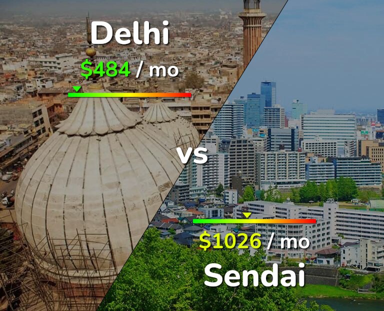 Cost of living in Delhi vs Sendai infographic