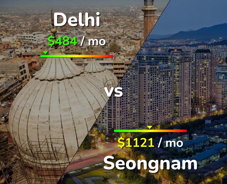 Cost of living in Delhi vs Seongnam infographic