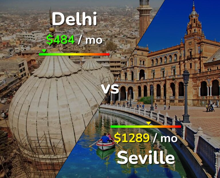 Cost of living in Delhi vs Seville infographic