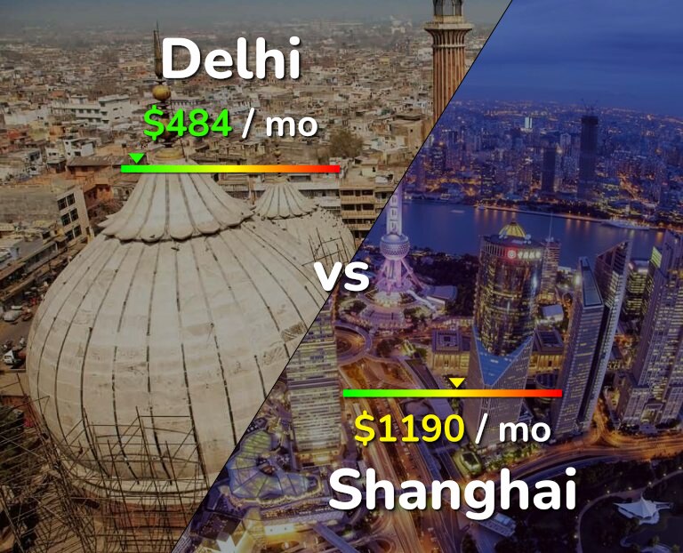 Cost of living in Delhi vs Shanghai infographic