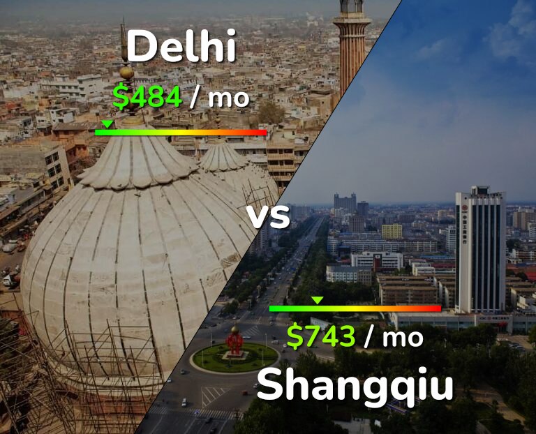 Cost of living in Delhi vs Shangqiu infographic