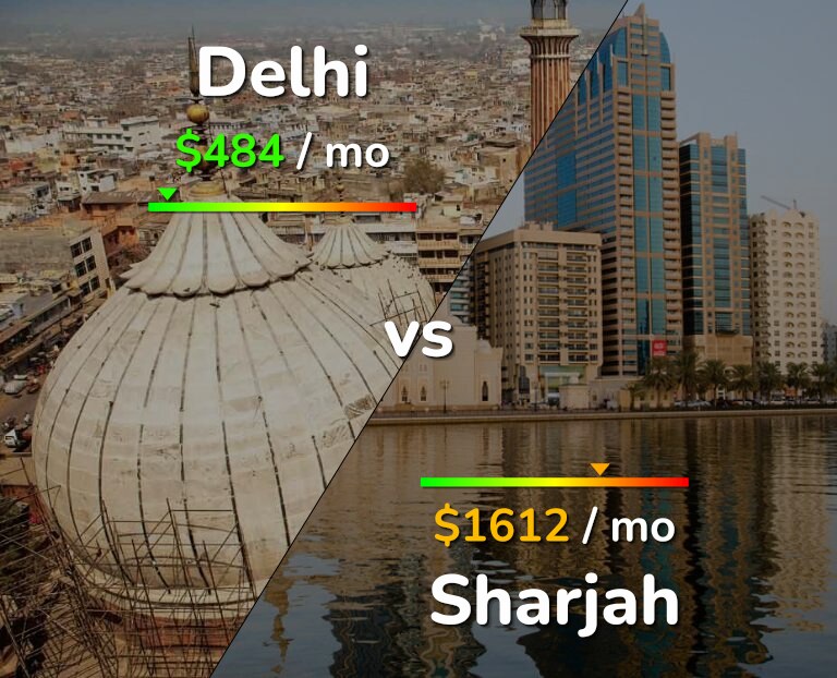 Cost of living in Delhi vs Sharjah infographic