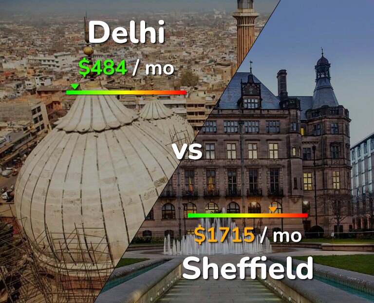 Cost of living in Delhi vs Sheffield infographic