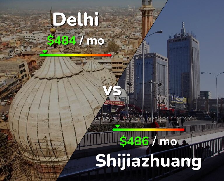 Cost of living in Delhi vs Shijiazhuang infographic
