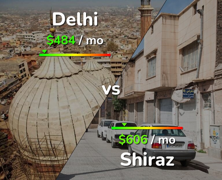 Cost of living in Delhi vs Shiraz infographic