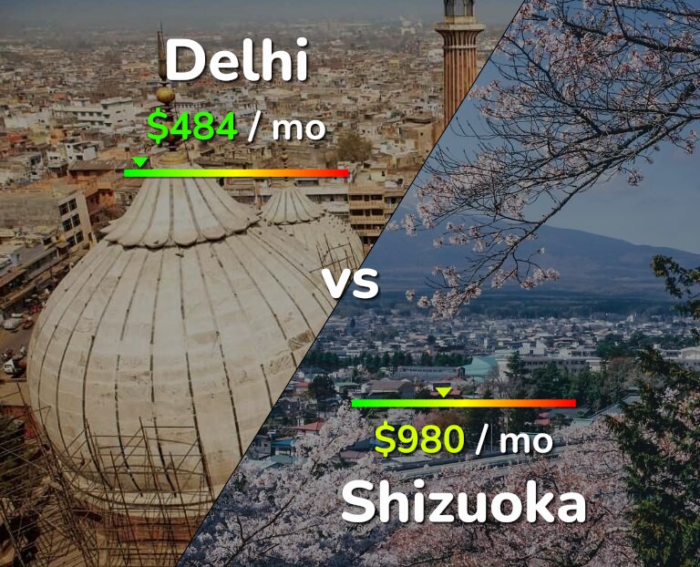 Cost of living in Delhi vs Shizuoka infographic