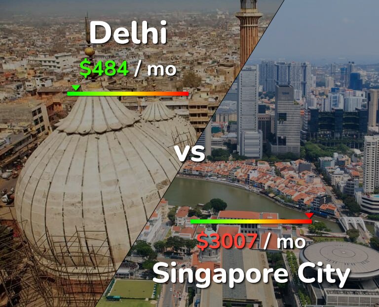 Cost of living in Delhi vs Singapore City infographic