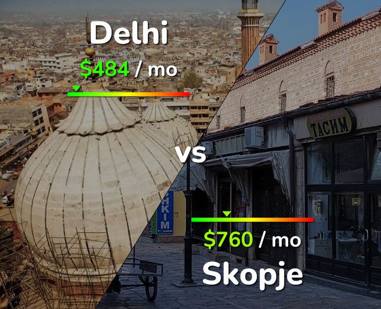 Cost of living in Delhi vs Skopje infographic