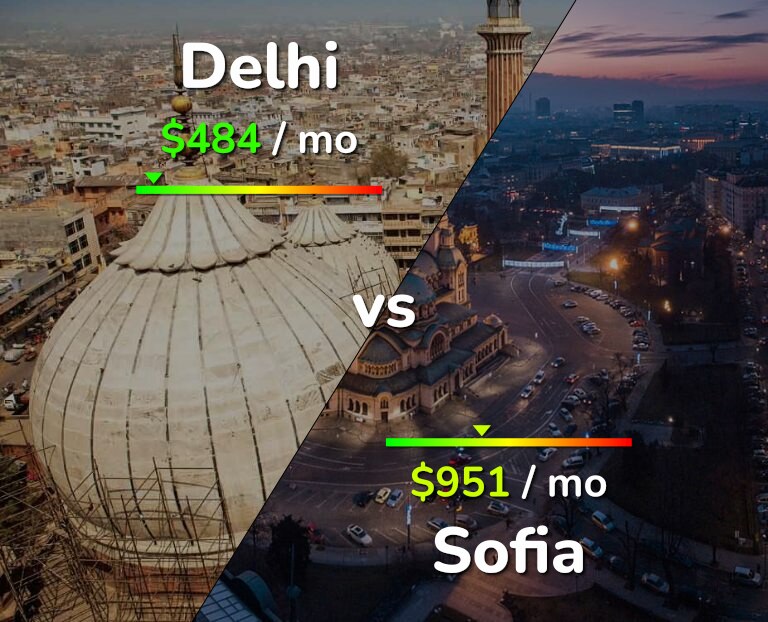 Cost of living in Delhi vs Sofia infographic