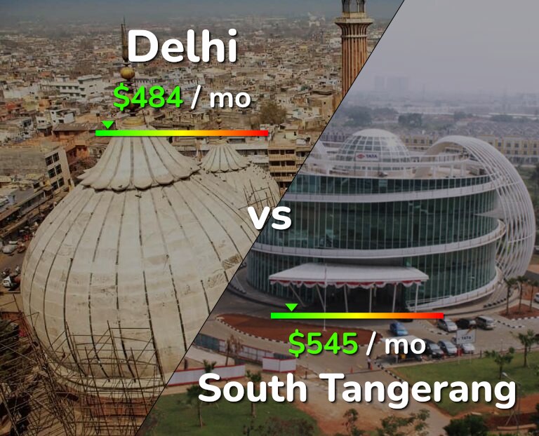 Cost of living in Delhi vs South Tangerang infographic