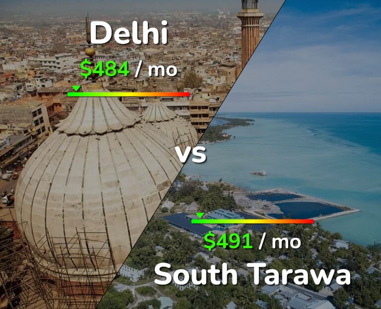 Cost of living in Delhi vs South Tarawa infographic