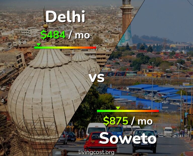 Cost of living in Delhi vs Soweto infographic