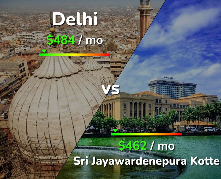 Cost of living in Delhi vs Sri Jayawardenepura Kotte infographic
