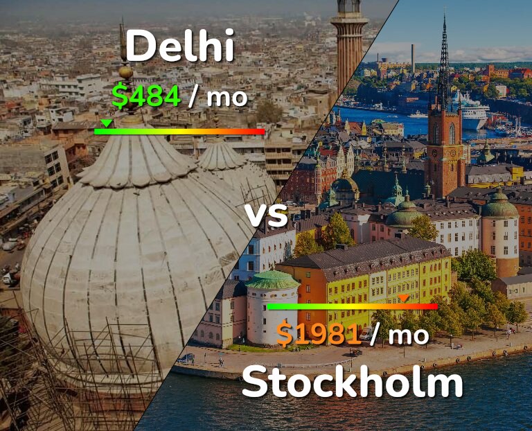 Cost of living in Delhi vs Stockholm infographic