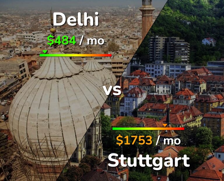 Cost of living in Delhi vs Stuttgart infographic