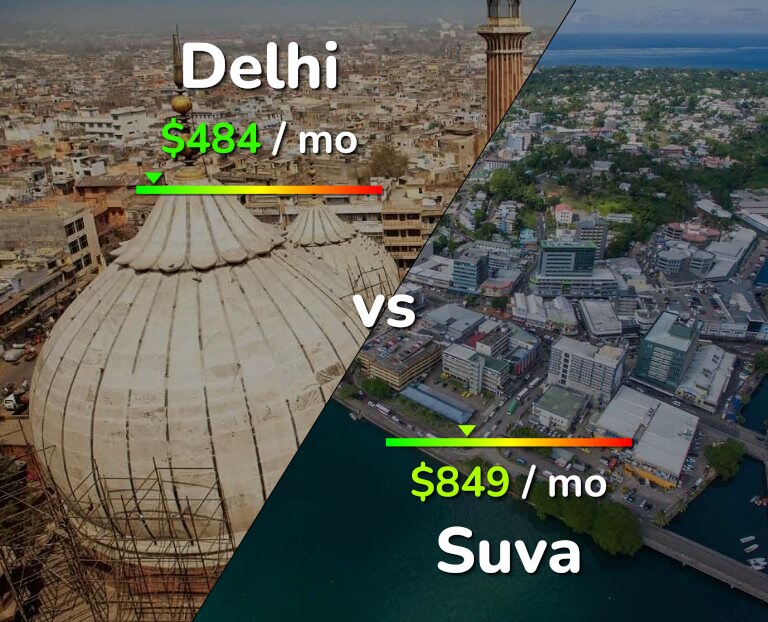 Cost of living in Delhi vs Suva infographic