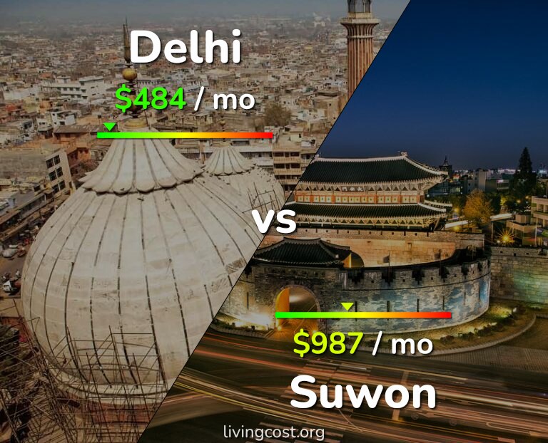 Cost of living in Delhi vs Suwon infographic