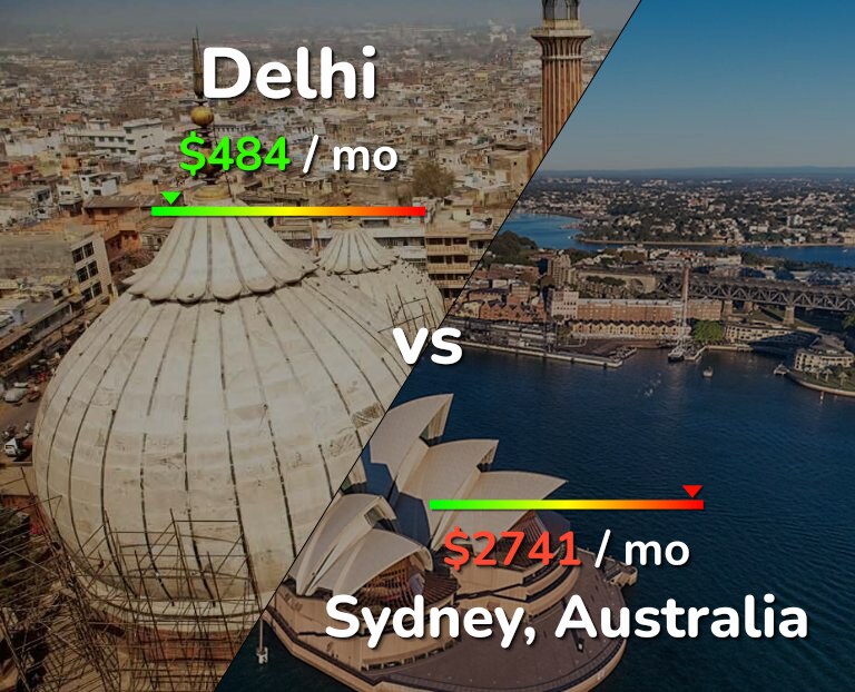 Cost of living in Delhi vs Sydney infographic