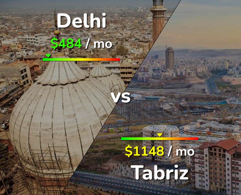 Cost of living in Delhi vs Tabriz infographic