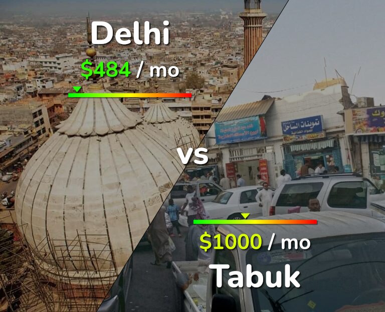 Cost of living in Delhi vs Tabuk infographic
