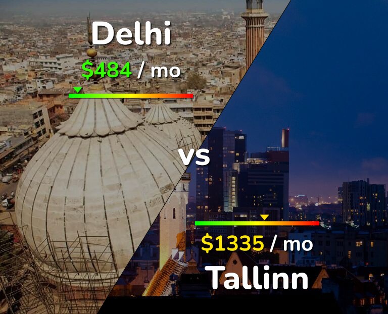 Cost of living in Delhi vs Tallinn infographic