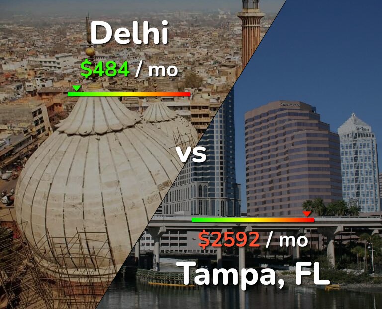 Cost of living in Delhi vs Tampa infographic