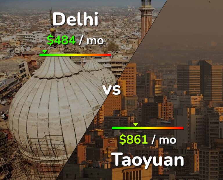 Cost of living in Delhi vs Taoyuan infographic