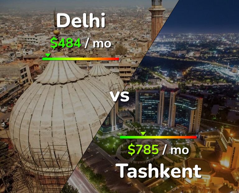 Cost of living in Delhi vs Tashkent infographic