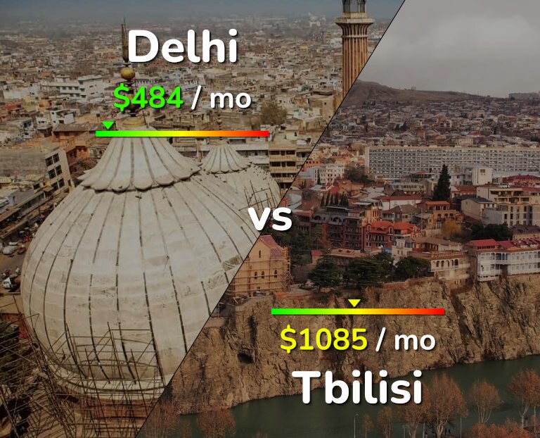 Cost of living in Delhi vs Tbilisi infographic