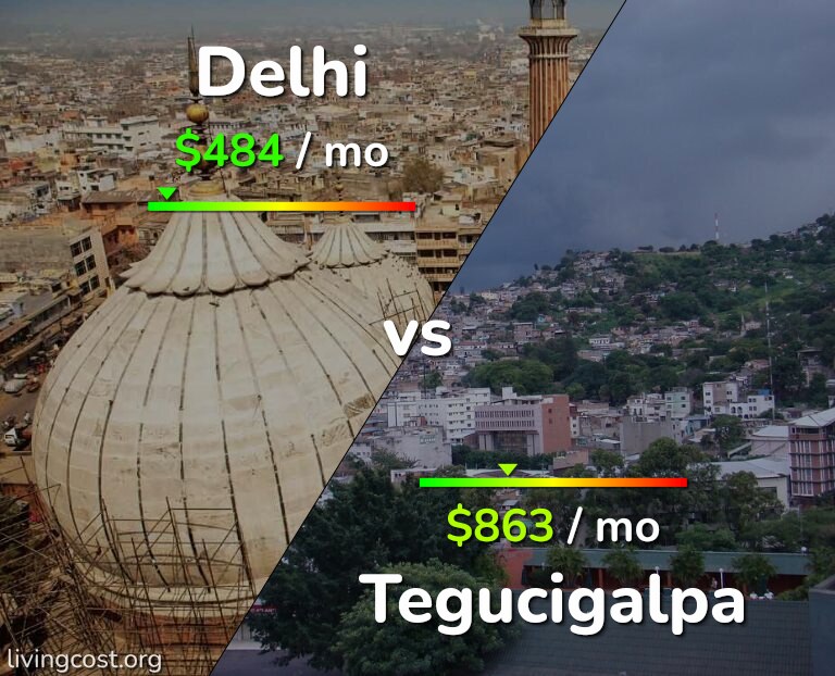 Cost of living in Delhi vs Tegucigalpa infographic