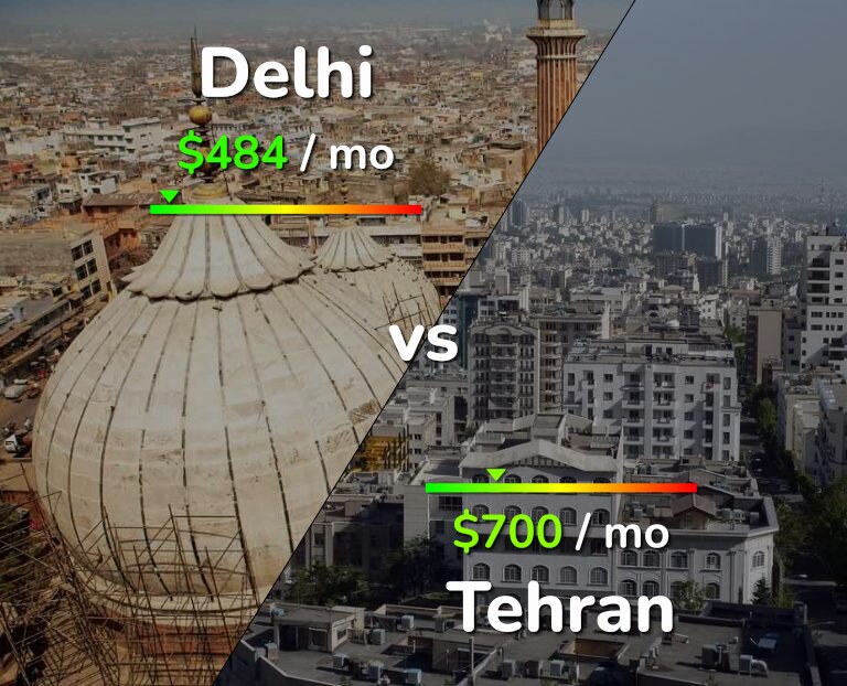 Cost of living in Delhi vs Tehran infographic