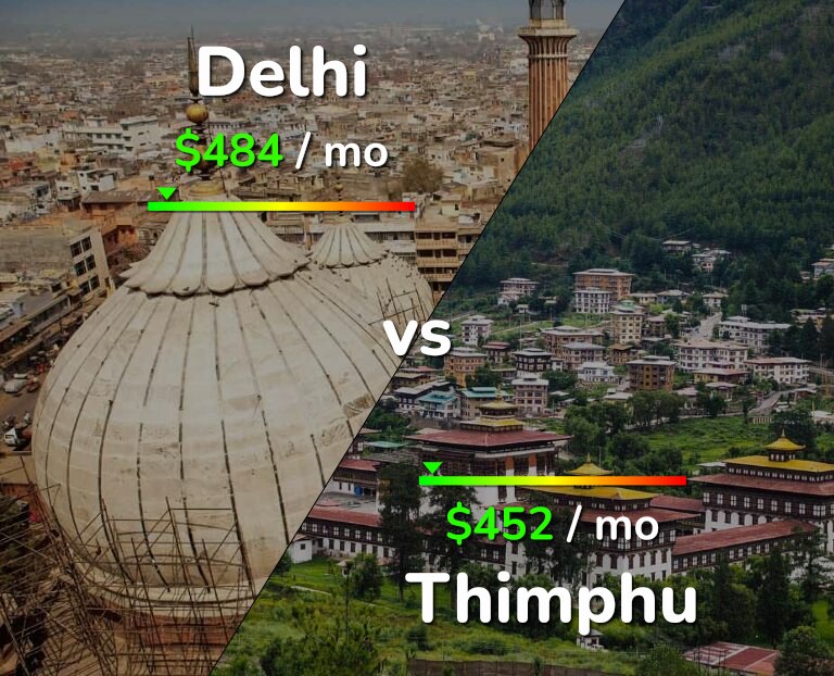 Cost of living in Delhi vs Thimphu infographic