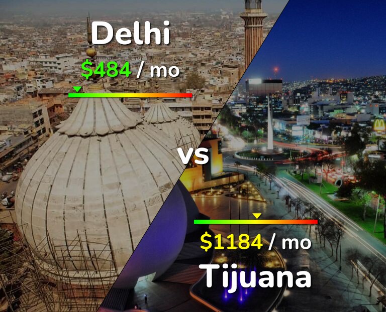 Cost of living in Delhi vs Tijuana infographic