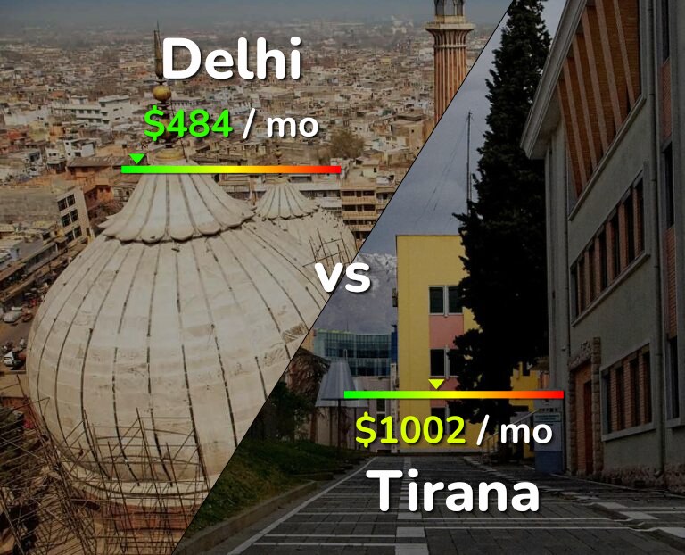 Cost of living in Delhi vs Tirana infographic