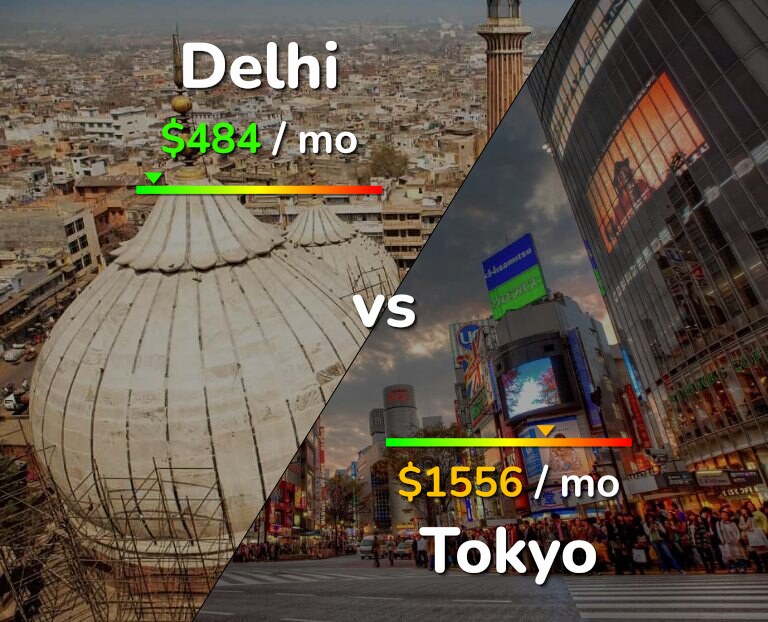Cost of living in Delhi vs Tokyo infographic