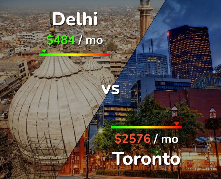 Cost of living in Delhi vs Toronto infographic