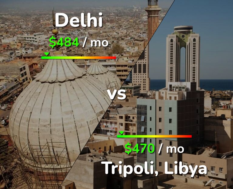 Cost of living in Delhi vs Tripoli infographic